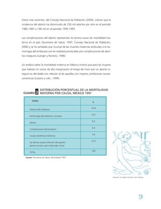 Datos más recientes, del Consejo Nacional de Población (2000), indican que la
incidencia del aborto ha disminuido de 230 mil abortos por año en el período
1985-1987 a 196 mil en el período 1995-1997.


Las complicaciones del aborto representan la tercera causa de mortalidad ma-
terna en el país (Secretaría de Salud, 1997; Consejo Nacional de Población,
2000) y se ha señalado que muchas de las muertes maternas atribuidas a la he-
morragia del embarazo son en realidad provocadas por complicaciones de abor-
tos inseguros (Langer y Romero, 1996)


Un análisis sobre la mortalidad materna en México mostró que para las mujeres
que habitan en zonas de alta marginación el riesgo de morir por un aborto in-
seguro es del doble con relación al de aquellas con mejores condiciones socioe-
conómicas (Lozano y cols., 1994).



          DISTRIBUCIÓN PORCENTUAL DE LA MORTALIDAD
 CUADRO 3 MATERNA POR CAUSA, MÉXICO 1997

         CAUSA
                                                              %


                                                             32.8
       Toxemia del embarazo

                                                             19.7
       Hemorragia del embarazo y el parto

                                                              8.5
       Aborto

                                                              8.4
       Complicaciones del puerperio

                                                              3.6
       Causas obstétricas indirectas

                                                             27.0
       Las demás causas (infección del aparato
       genito-urinario; parto obstruido; otras)

                                                              100
       TOTAL

   Fuente: Secretaría de Salud, Mortalidad 1997.




                                                                                  Desnudo con espejo marroquí. Henri Matisse.




                                                                                                                      13
 