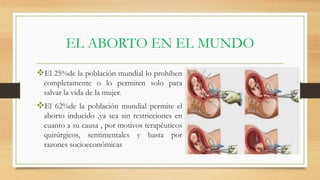 EL ABORTO EN EL MUNDO
El 25%de la población mundial lo prohíben
completamente o lo permiten solo para
salvar la vida de la mujer.
El 62%de la población mundial permite el
aborto inducido ,ya sea sin restricciones en
cuanto a su causa , por motivos terapéuticos
quirúrgicos, sentimentales y hasta por
razones socioeconómicas
 