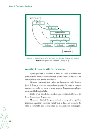 Curso de Capacitação a Distância




                              Necessidades


                                     Seleção


                                                    Planejamento


                                                              Implementação



                                                            Controle do projeto



                                               Avaliação           Avaliação        Avaliação




                                                                               Conclusão




                         Figura 7: Dinâmica de ações ao longo do ciclo de vida de um projeto
                                     Fonte: adaptado de Menezes (2003, p. 51)




                       A gestão do ciclo de vida de um projeto

                             Agora que você já conhece as fases do ciclo de vida de um
                       projeto, cabe tomar conhecimento de que este ciclo de vida precisa
                       ser administrado. Vamos ver como?
                             Menezes (2003) diz que o objetivo da administração de pro-
                       jetos é alcançar controle adequado do projeto, de modo a assegu-
                       rar sua conclusão no prazo e no orçamento determinados, obten-
                       do a qualidade estipulada.
                             Custo, prazo e qualidade são fatores a serem considerados no
                       bom desempenho de projetos.
                             Maximiano (2002) diz que administrar um projeto significa
                       planejar, organizar, executar e controlar as fases de seu ciclo de
                       vida, e que existe uma sobreposição de planejamento e execução.




46
 
