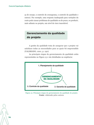 Curso de Capacitação a Distância




                       ça de escopo, o controle do cronograma, o controle da qualidade e
                       outros). Por exemplo, uma resposta inadequada para variações do
                       custo pode causar problemas de qualidade ou de prazo, ou produzir,
                       mais adiante no projeto, um nível de risco inaceitável.




                          Gerenciamento da qualidade
                          do projeto


                             A gestão da qualidade trata de assegurar que o projeto vai
                       satisfazer todas as necessidades para as quais foi empreendido
                       (VALERIANO, 2001, p. 230).
                             As principais etapas do gerenciamento da qualidade estão
                       representadas na Figura 15 e são detalhadas na seqüência:



                                        1. Planejamento da qualidade




                                              GERENCIAMENTO
                                               DA QUALIDADE


                          3. Controle da qualidade            2. Garantia da qualidade


                        Figura 15: Principais etapas do gerenciamento da qualidade do projeto
                                           Fonte: elaborado pelos autores




74
 