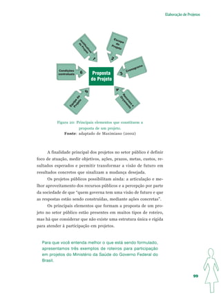 Elaboração de Projetos




                                                     Esc
                                                       op




                         Ju do
                                                    do o




                           st Pro
                                                 Pro




                             i fi j e
                                                     jeto




                                 ca t o
                                   tiv
                                       as
                                                 2




                                        1
                                                                            ma
                                                                    no   gra
           Condições                                            Cro
           contratuais     6             Proposta          3
                                        do Projeto




                                                     4
                               5




                                                           Re rça
                       et do




                                                             O
                                                             cu me
                  Pr ipe
                         o




                                                               rs nt
                                                                  os o
                     u
                    oj
                  Eq




                                                                    e
          Figura 20: Principais elementos que constituem a
                      proposta de um projeto.
               Fonte: adaptado de Maximiano (2002)




     A finalidade principal dos projetos no setor público é definir
foco de atuação, medir objetivos, ações, prazos, metas, custos, re-
sultados esperados e permitir transformar a visão de futuro em
resultados concretos que sinalizam a mudança desejada.
     Os projetos públicos possibilitam ainda: a articulação e me-
lhor aproveitamento dos recursos públicos e a percepção por parte
da sociedade de que “quem governa tem uma visão de futuro e que
as respostas estão sendo construídas, mediante ações concretas”.
     Os principais elementos que formam a proposta de um pro-
jeto no setor público estão presentes em muitos tipos de roteiro,
mas há que considerar que não existe uma estrutura única e rígida
para atender à participação em projetos.



  Para que você entenda melhor o que está sendo formulado,
  apresentamos três exemplos de roteiros para participação
  em projetos do Ministério da Saúde do Governo Federal do
  Brasil.


                                                                                                  99
 
