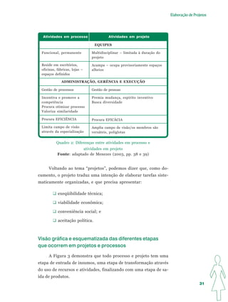 Apostila Elaboração de Projetos