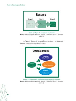 Apostila Elaboração de Projetos