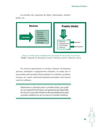 Apostila Elaboração de Projetos