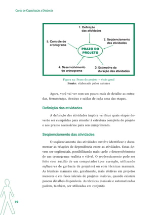 Apostila Elaboração de Projetos