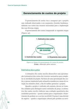 Apostila Elaboração de Projetos