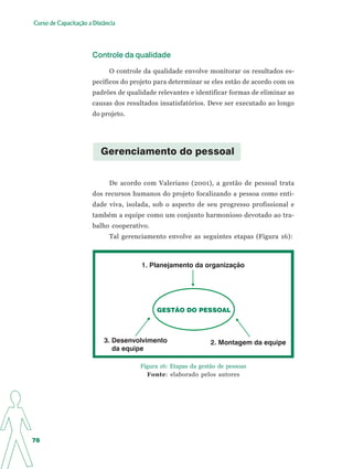 Apostila Elaboração de Projetos