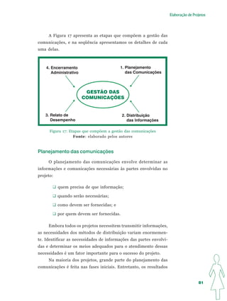 Apostila Elaboração de Projetos