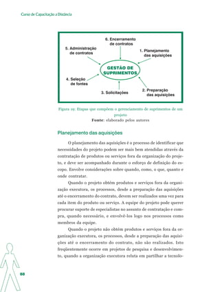 Apostila Elaboração de Projetos