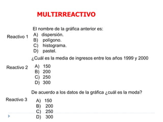 Reactivo 1
El nombre de la gráfica anterior es:
A) dispersión.
B) polígono.
C) histograma.
D) pastel.
¿Cuál es la media de ingresos entre los años 1999 y 2000
A) 150
B) 200
C) 250
D) 300
De acuerdo a los datos de la gráfica ¿cuál es la moda?
A) 150
B) 200
C) 250
D) 300
Reactivo 2
Reactivo 3
MULTIRREACTIVO
 
