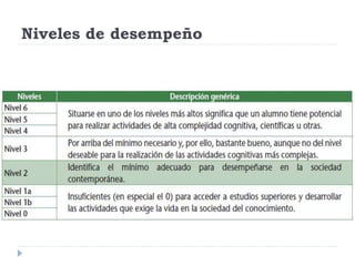 Niveles de desempeño
 