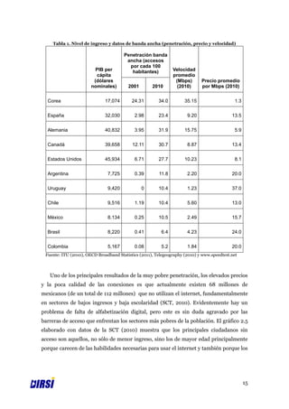 Tabla 1. Nivel de ingreso y datos de banda ancha (penetración, precio y velocidad)

                                       Penetración banda
                                        ancha (accesos
                                         por cada 100
                         PIB per          habitantes)          Velocidad
                         cápita                                promedio
                        (dólares                                (Mbps)       Precio promedio
                       nominales)        2001        2010        (2010)      por Mbps (2010)


  Corea                       17,074       24.31        34.0         35.15                   1.3


  España                      32,030        2.98        23.4          9.20                  13.5


  Alemania                    40,832        3.95        31.9         15.75                   5.9


  Canadá                      39,658       12.11        30.7          8.87                  13.4


  Estados Unidos              45,934        6.71        27.7         10.23                   8.1


  Argentina                    7,725        0.39        11.8          2.20                  20.0


  Uruguay                      9,420            0       10.4          1.23                  37.0


  Chile                        9,516        1.19        10.4          5.60                  13.0


  México                       8.134        0.25        10.5          2.49                  15.7


  Brasil                       8,220        0.41         6.4          4.23                  24.0


  Colombia                     5,167        0.08         5.2          1.84                  20.0
 Fuente: ITU (2010), OECD Broadband Statistics (2011), Telegeography (2010) y www.speedtest.net



   Uno de los principales resultados de la muy pobre penetración, los elevados precios
y la poca calidad de las conexiones es que actualmente existen 68 millones de
mexicanos (de un total de 112 millones) que no utilizan el internet, fundamentalmente
en sectores de bajos ingresos y baja escolaridad (SCT, 2010). Evidentemente hay un
problema de falta de alfabetización digital, pero este es sin duda agravado por las
barreras de acceso que enfrentan los sectores más pobres de la población. El gráfico 2.5
elaborado con datos de la SCT (2010) muestra que los principales ciudadanos sin
acceso son aquellos, no sólo de menor ingreso, sino los de mayor edad principalmente
porque carecen de las habilidades necesarias para usar el internet y también porque los




                                                                                                   15
 