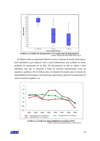 Gráfica 2.13. Índice de Apropiación y Uso según tipo de dependencia
                                                         Fuente: Tomado de TELECOM CIDE (2010)

   En México existe un importante déficit de acceso a internet de banda ancha tanto a
nivel individual (o por hogares) como a nivel institucional, pero también un fuerte
problema de apropiación de las TIC. Tal circunstancia no sólo se refleja a nivel
individual, sino que se transmite a todos los entornos institucionales como las
empresas y gobierno. En los últimos años, la situación de nuestro país en materia de
disponibilidad de tecnología a nivel personal, empresarial y gobierno ha empeorado tal
como lo muestra la gráfica 2.14.


           1

          21

          41

          61

          81

         101

         121
                2002      2003        2004        2005     2006      2007       2008        2009
                  Disponibilidad de TI en la población            Disponibilidad de TI en empresas
                  Disponibilidad de TI en el gobierno

                Gráfica 2.14. Índice de disponibilidad tecnológica WEF
                                                   Fuente: Elaboración propia en base a WEF (2010)




                                                                                                     23
 