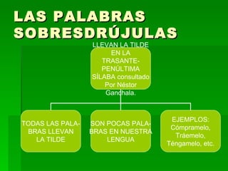 LAS PALABRAS
SOBRESDRÚJULAS
                  LLEVAN LA TILDE
                       EN LA
                     TRASANTE-
                     PENÚLTIMA
                  SÍLABA consultado
                      Por Néstor
                      Ganchala.



                                       EJEMPLOS:
TODAS LAS PALA-   SON POCAS PALA-
                                       Cómpramelo,
 BRAS LLEVAN      BRAS EN NUESTRA
                                        Tráemelo,
   LA TILDE           LENGUA
                                      Téngamelo, etc.
 