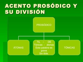ACENTO PROSÓDICO Y
SU DIVISIÓN

             PROSÓDICO




             TIL -       DE
           Tónicas - átonas
  ÁTONAS    Esta palabra es   TÓNICAS
                 grave
                Sin tilde.
 