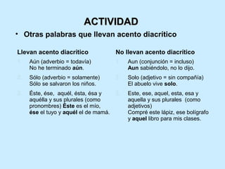 ACTIVIDADACTIVIDAD
• Otras palabras que llevan acento diacrítico
Llevan acento diacrítico No llevan acento diacrítico
1. Aún (adverbio = todavía)
No he terminado aún.
1. Aun (conjunción = incluso)
Aun sabiéndolo, no lo dijo.
2. Sólo (adverbio = solamente)
Sólo se salvaron los niños.
2. Solo (adjetivo = sin compañía)
El abuelo vive solo.
3. Éste, ése, aquél, ésta, ésa y
aquélla y sus plurales (como
pronombres) Éste es el mío,
ése el tuyo y aquél el de mamá.
3. Este, ese, aquel, esta, esa y
aquella y sus plurales (como
adjetivos)
Compré este lápiz, ese bolígrafo
y aquel libro para mis clases.
 
