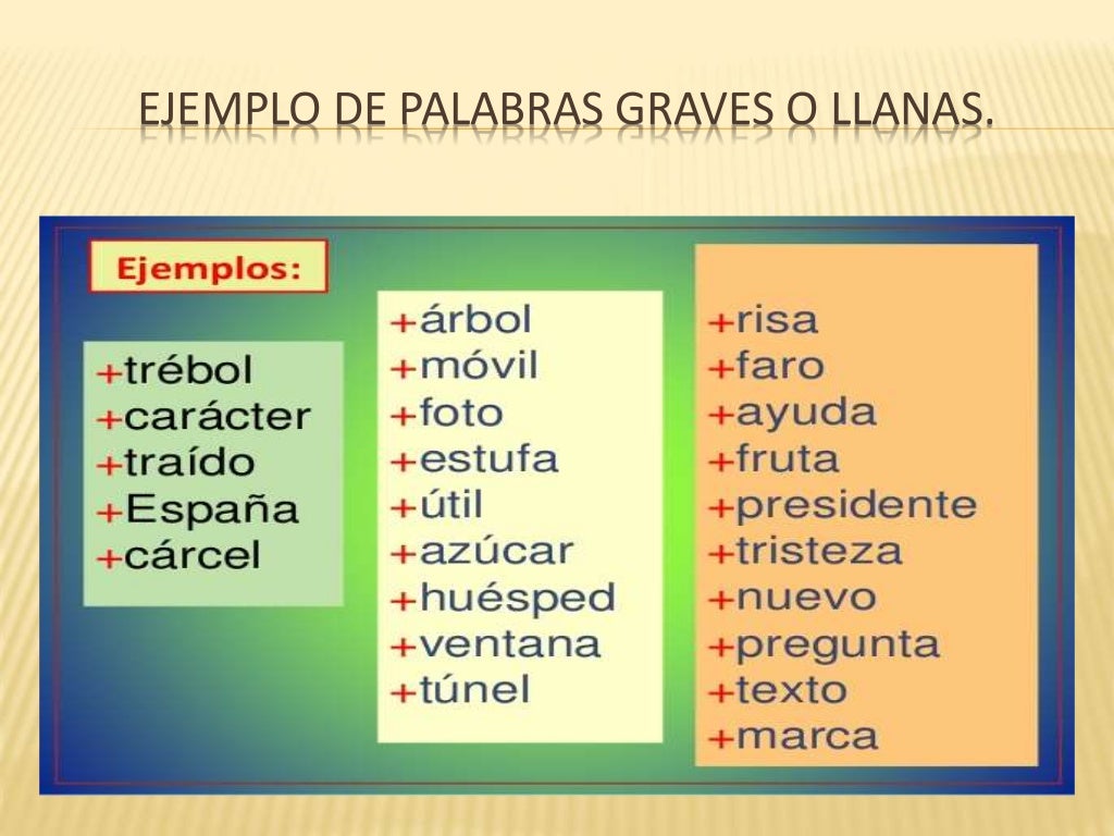 El acento en las palabras agudas, graves El acento en las palabras agudas, graves