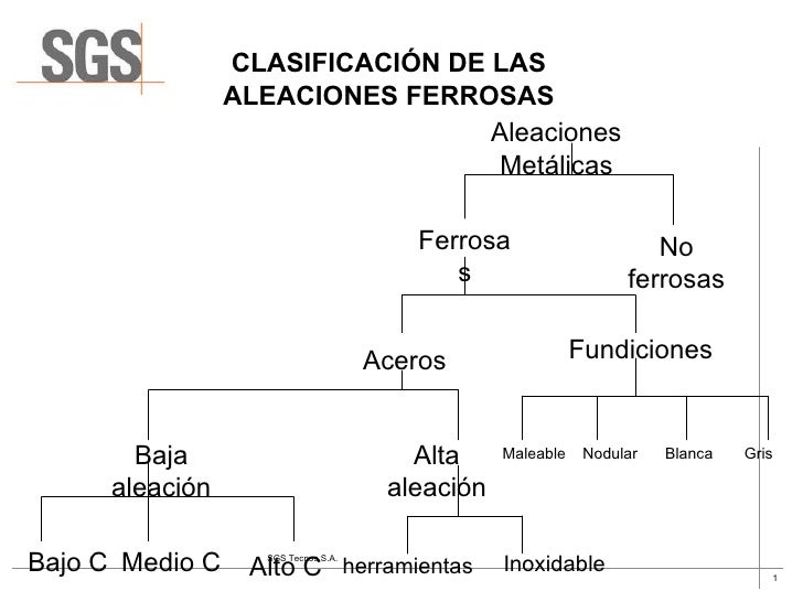 3.3 Designación Y Clasificación De Los Aceros notchconsulting.blog