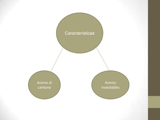 Características




Aceros al                       Aceros
carbono                       inoxidables
 