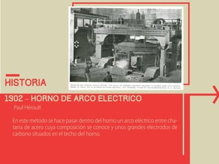 historia 
1902 – Horno De arco electrico 
Paul Héroult 
En este método se hace pasar dentro del horno un arco eléctrico entre cha-tarra 
de acero cuya composición se conoce y unos grandes electrodos de 
carbono situados en el techo del horno. 
 