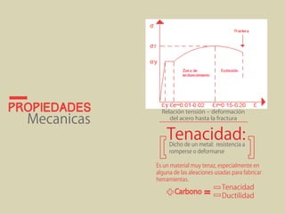 propiedades 
Mecanicas 
Relación tensión ‒ deformación 
del acero hasta la fractura 
Tenacidad: Dicho de un metal: resistencia a 
romperse o deformarse 
Es un material muy tenaz, especialmente en 
alguna de las aleaciones usadas para fabricar 
herramientas. 
Tenacidad 
= Ductilidad 
 