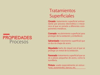 propiedades 
Procesos 
Tratamientos 
Superficiales 
Cincado: tratamiento superficial antioxi-dante 
por proceso electrolítico o mecá-nico 
al que se somete a diferentes com-ponentes 
metálicos. 
Cromado: recubrimiento superficial para 
proteger de la oxidación y embellecer. 
Galvanizado: tratamiento superficial que 
se da a la chapa de acero. 
Niquelado: baño de níquel con el que se 
protege un metal de la oxidación. 
Pavonado: tratamiento superficial que se 
da a piezas pequeñas de acero, como la 
tornillería. 
Pintura: usado especialmente en estruc-turas, 
automóviles, barcos, etc. 
 