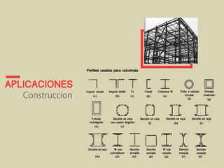 aplicaciones 
Construccion 
 