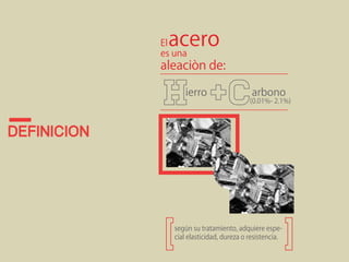 dEFINICION 
acero 
El 
es una 
aleaciòn de: 
ierro arbono 
(0.01%- 2.1%) 
según su tratamiento, adquiere espe-cial 
elasticidad, dureza o resistencia. 
 