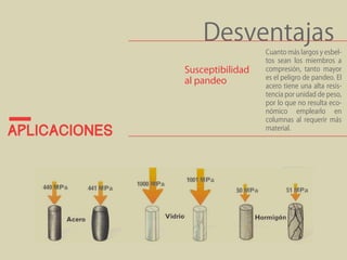 aplicaciones 
Desventajas 
Cuanto más largos y esbel-tos 
sean los miembros a 
compresión, tanto mayor 
es el peligro de pandeo. El 
acero tiene una alta resis-tencia 
por unidad de peso, 
por lo que no resulta eco-nómico 
emplearlo en 
columnas al requerir más 
material. 
Susceptibilidad 
al pandeo 
 