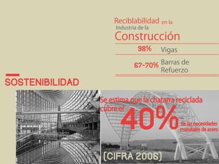 Sostenibilidad 
Reciblabilidad en la 
Industria de la 
Construcción 
98% Vigas 
67-70% Barras de 
Refuerzo 
Se estima que la chatarra reciclada 
cubre el 
de las necesidades 
mundiales de acero 
40% 
(cifra 2006) 
 