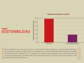 Sostenibilidad 
Con el objetivo de convertir al acero en el material más ecológico y «amigo del ambiente», 
las grandes empresas siderúrgicas mundiales han venido implementando diversas medidas 
de preservación ambiental. Los aspectos de mayor preocupación son la disminución del 
consumo de energía y la reducción de la emisión de gases con efecto de invernadero, sobre 
todo del dióxido de carbono. 
 