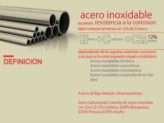 dEFINICION 
acero inoxidable 
debe contener al menos un 12% de Cromo y 
excelente resistencia a la corrosion 
12% 
ierro arbono romo 
dependiendo de los agentes exteriores corrosivos 
a los que va ha estar expuesto níquel o molibdeno 
Aceros inoxidables ferríticos. 
Aceros Inoxidables austeníticos. 
Aceros inoxidables martensíticos 
Aceros inoxidables austenoferríticos (dú-plex) 
Aceros de Baja Aleación Ultrarresistentes. 
Acero Galvanizado (Laminas de acero revestidas 
con Zinc): 0.15% Carbono, 0.60% Manganeso, 
0.03% Potasio, 0.035% Azufre. 
 
