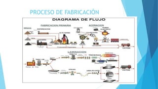 PROCESO DE FABRICACIÓN
 