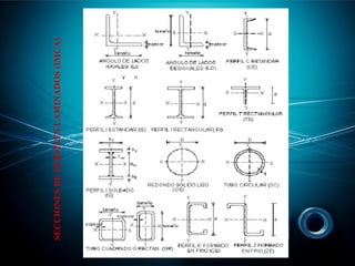 SECCIONES
DE
PERFILES
LAMINADOS
(IMCA)
 