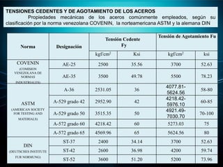 TENSIONES CEDENTES Y DE AGOTAMIENTO DE LOS ACEROS
Propiedades mecánicas de los aceros comúnmente empleados, según su
clasificación por la norma venezolana COVENIN, la norteamericana ASTM y la alemana DIN
Norma Designación
Tensión Cedente
Fy
Tensión de Agotamiento Fu
kgf/cm2 Ksi kgf/cm2 ksi
COVENIN
(COMISION
VENEZOLANA DE
NORMAS
INDUSTRIALES)
AE-25 2500 35.56 3700 52.63
AE-35 3500 49.78 5500 78.23
ASTM
(AMERICAN SOCIETY
FOR TESTING AND
MATERIALS)
A-36 2531.05 36
4077.81-
5624.56
58-80
A-529 grado 42 2952.90 42
4218.42-
5976.10
60-85
A-529 grado 50 3515.35 50
4921.49-
7030.70
70-100
A-572 grado 60 4218.42 60 5273.03 75
A-572 grado 65 4569.96 65 5624.56 80
DIN
(DEUTSCHES INSTITUTE
FUR NORMUNG)
ST-37 2400 34.14 3700 52.63
ST-42 2600 36.98 4200 59.74
ST-52 3600 51.20 5200 73.96
 