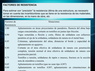 FACTORES DE RESISTENCIA
Para estimar con “precisión” la resistencia última de una estructura, es necesario
tomar en cuenta las incertidumbres que se tiene en la resistencia de los materiales,
en las dimensiones, en la mano de obra, etc
Factores de
Resistencia
Situaciones
1.00 Aplastamiento en áreas proyectantes de pasadores, fluencia del alma bajo
cargas concentradas, cortante en tornillos en juntas tipo fricción.
0.90 Vigas sometidas a flexión y corte, filetes de soldadura con esfuerzos
paralelos al eje de la soldadura, soldaduras de ranura en el metal base.
0.85 Columnas, aplastamiento del alma, distancias al borde y capacidad de
aplastamiento en agujeros.
0.80 Cortante en el área efectiva de soldaduras de ranura con penetración
completa, tensión normal al área efectiva de soldaduras de ranura con
penetración parcial.
0.75 Tornillos a tensión, soldaduras de tapón o muesca, fractura en la sección
neta de miembros a tensión.
0.65 Aplastamiento en tornillos (que no sean tipo A307)
0.60 Aplastamiento en tornillos A307, aplastamiento en cimentaciones de
 