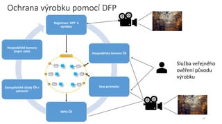 Ochrana výrobku pomocí DFP
26
Služba veřejného
ověření původu
výrobku
Registrace DFP k
výrobku
Hospodářská komora ČR
MPO ČR
Svaz průmyslu
Hospodářské komory
jiných států
Zastupitelské úřady ČR v
zahraničí
 