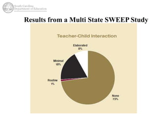Results from a Multi State SWEEP Study 
 