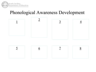 Phonological Awareness Development 
1 
2 
3 4 
5 6 7 8 
 
