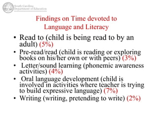Findings on Time devoted to 
Language and Literacy 
• Read to (child is being read to by an 
adult) (5%) 
• Pre-read/read (child is reading or exploring 
books on his/her own or with peers) (3%) 
• Letter/sound learning (phonemic awareness 
activities) (4%) 
• Oral language development (child is 
involved in activities where teacher is trying 
to build expressive language) (7%) 
• Writing (writing, pretending to write) (2%) 
 