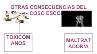 OTRAS CONSECUENCIAS DEL
ACOSO ESCOLAR
TOXICÓM
ANOS
MALTRAT
ADOR/A
 