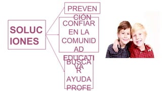 SOLUC
IONES
PREVEN
CIÓN
CONFIAR
EN LA
COMUNID
AD
EDUCATI
VA
BUSCA
R
AYUDA
PROFE
 