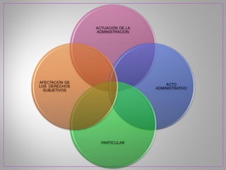 El acto administrativo