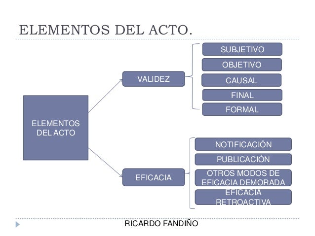 El acto administrativo validez y eficacia