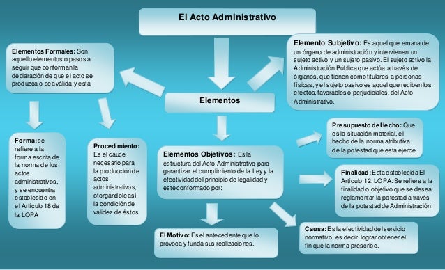 El acto administrativo y sus elementos