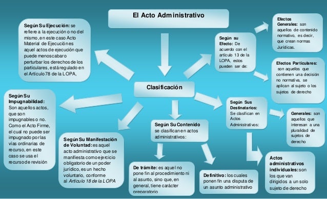 El acto administrativo y sus elementos