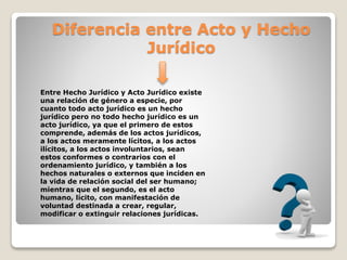 Diferencia entre Acto y Hecho
Jurídico
Entre Hecho Jurídico y Acto Jurídico existe
una relación de género a especie, por
cuanto todo acto jurídico es un hecho
jurídico pero no todo hecho jurídico es un
acto jurídico, ya que el primero de estos
comprende, además de los actos jurídicos,
a los actos meramente lícitos, a los actos
ilícitos, a los actos involuntarios, sean
estos conformes o contrarios con el
ordenamiento jurídico, y también a los
hechos naturales o externos que inciden en
la vida de relación social del ser humano;
mientras que el segundo, es el acto
humano, lícito, con manifestación de
voluntad destinada a crear, regular,
modificar o extinguir relaciones jurídicas.
 