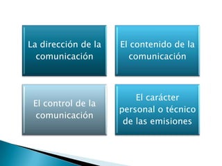 La dirección de la   El contenido de la
  comunicación         comunicación



                         El carácter
 El control de la
                     personal o técnico
  comunicación
                      de las emisiones
 