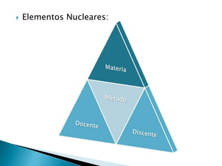    Elementos Nucleares:
 