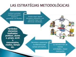 Facilitan la actividad
  repetitiva del alumno
         durante el              Permite mayor riqueza
aprendizaje, son flexibles.   perceptiva, motivación y una
                                 educación mayor a las
                                diferencias individuales.




                                      Permiten y potencian
                                        la diferencia del    La introducción de
                                       campo perceptivo.           nuevas
                                                             actividades, mayor
                                                                 motivación
 